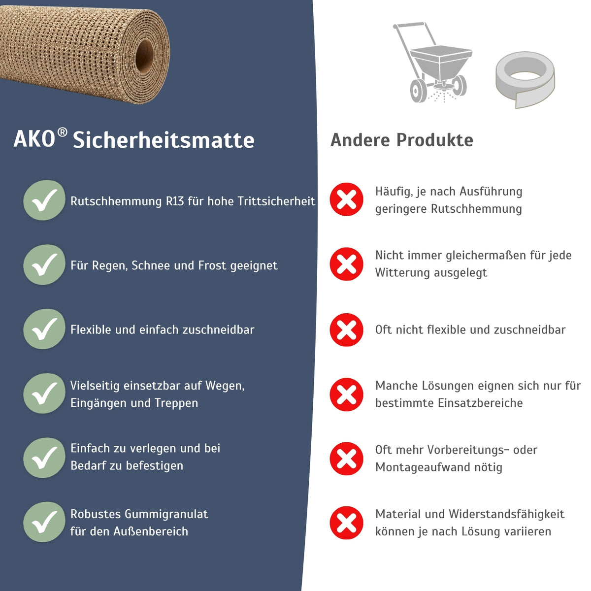 AKO Sicherheitsmatte - Antirutschmatte im Außenbereich mit Gummigranulat